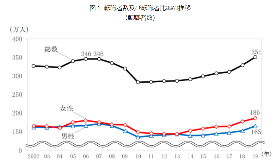 仕事行きたくないと朝に泣くのは異常 対処法を知ってラクになろう ポジサラ
