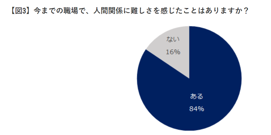 熱弁 もう働きたくない 人と関わりたくないのはヤバイ 対処法を徹底解説 ポジサラ