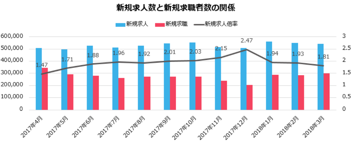 解決 新卒1年目で仕事を辞めるベストタイミングとは リアルな経験談を公開 ポジサラ