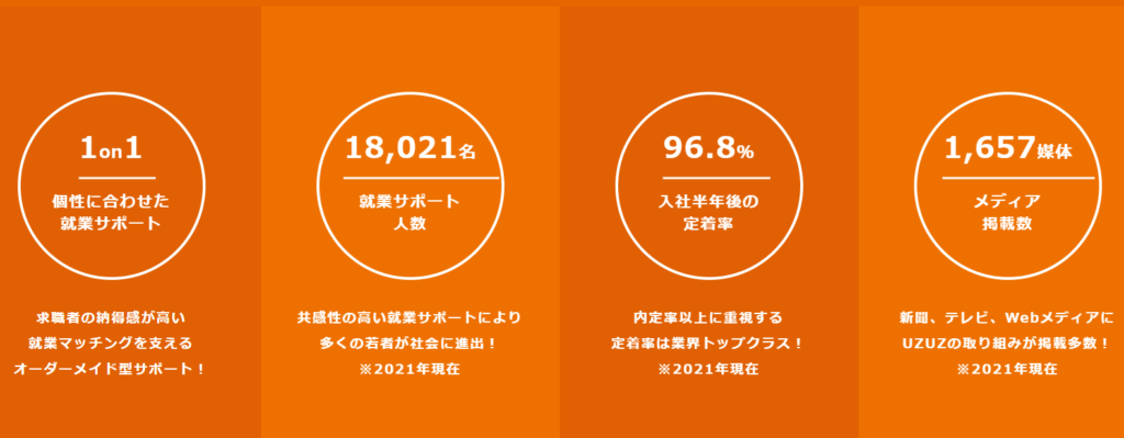 UZUZが「やばい」「うざい」と評価されるのは根拠がない理由：サポートが良い
