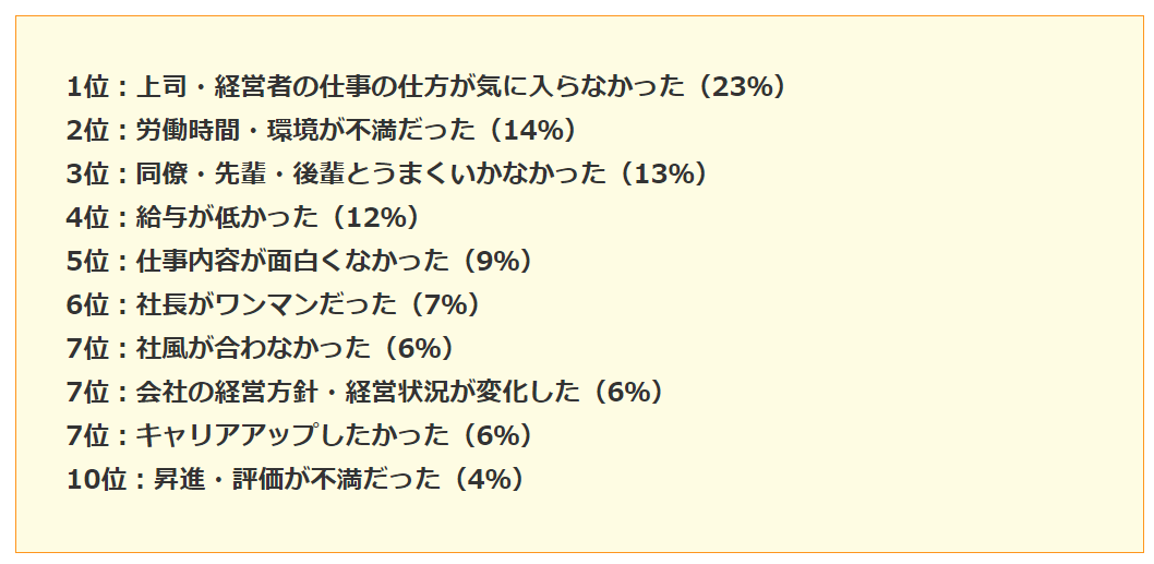 もう無理 ついていけない上司の特徴5つと対処法3つを解説 ポジサラ