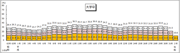 入社1年目で仕事に向いてない と悩むあなたへ3つの対処法を徹底解説 ポジサラ