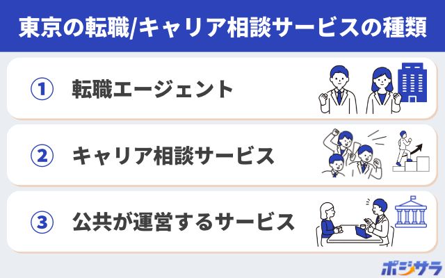 東京の転職相談・キャリア相談を利用する際のサービス種類